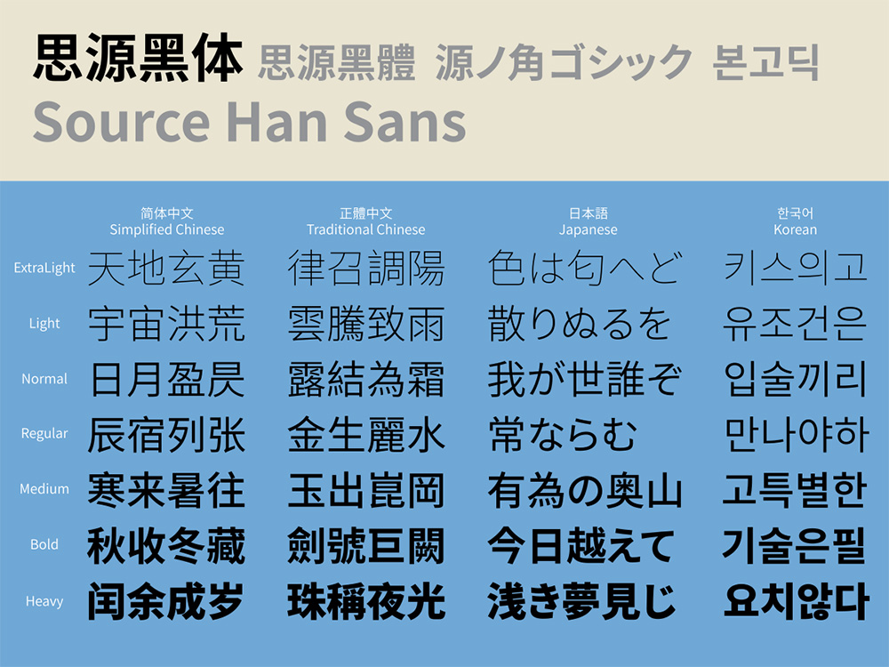 免费字体下载！支持4种语言7个字重的思源黑体