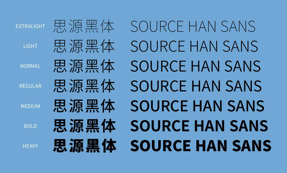 免费字体下载！支持4种语言7个字重的思源黑体